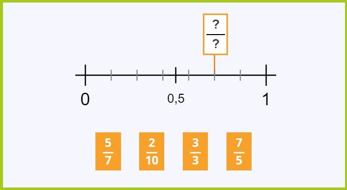 identifying fractions on a number line