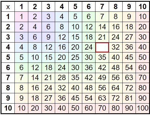 multiplication facts online games. free online multiplication games. times tables games online. multiplication practice online.