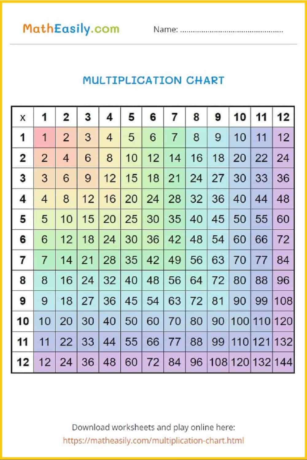 Multiplication Times Table Chart Pdf Two Birds Home