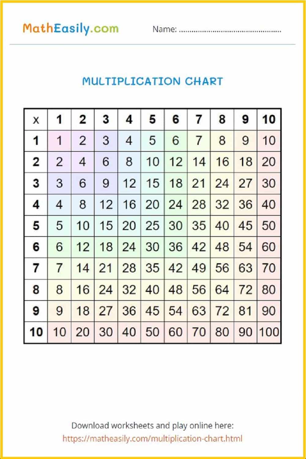 times table chart 1 100