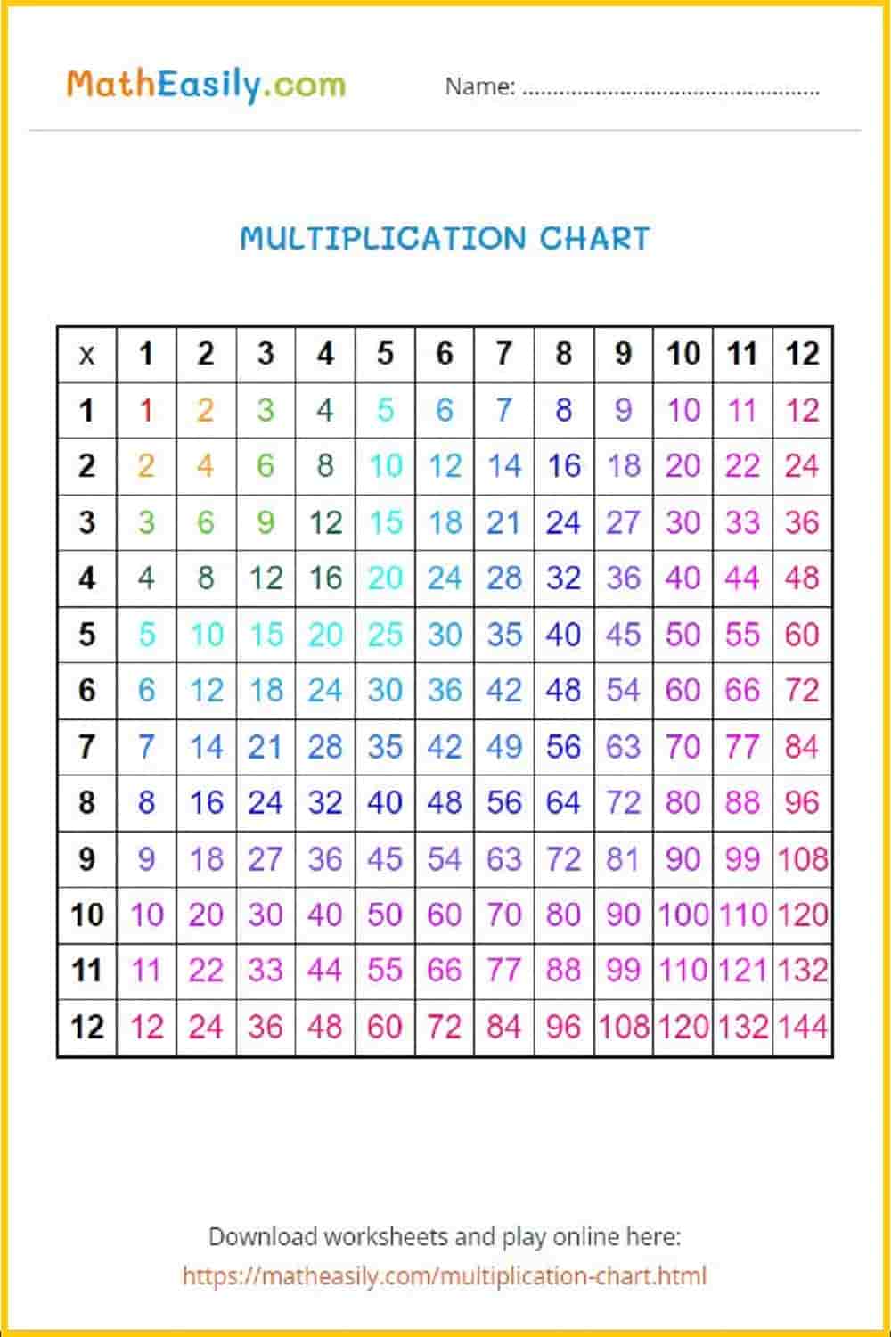 Free printable multiplication chart free printable.